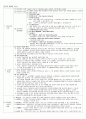 인터넷 매체와 교육 1페이지