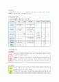 복지기관 조사 9페이지