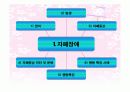 광범위성 발달장애, 반응성 애착장애 3페이지