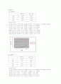  유산균의 배양실험 10페이지