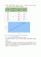 탁도를 이용한  미생물 농도 측정(결과) 5페이지