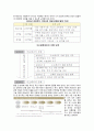 재생에너지로써의 수소에너지의 이용 21페이지