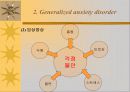 불안 장애(Anxiety disorder) 14페이지