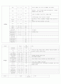 자궁경부암 case study 4페이지