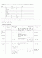 자궁경부암 case study 5페이지