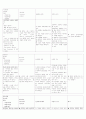 자궁경부암 case study 8페이지