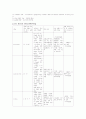 간경화증 case study  6페이지