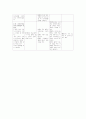 간경화증 case study  9페이지
