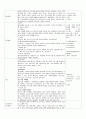 전립선비대증 (BPH, TURP) case study 2페이지