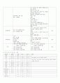 전립선비대증 (BPH, TURP) case study 6페이지