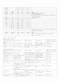 전립선비대증 (BPH, TURP) case study 7페이지