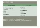만성중이염 문헌고찰/간호사정 ppt ♥ 26페이지