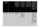 만성중이염 문헌고찰/간호사정 ppt ♥ 39페이지