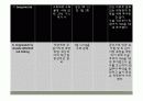 만성중이염 문헌고찰/간호사정 ppt ♥ 41페이지
