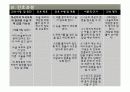 만성중이염 문헌고찰/간호사정 ppt ♥ 43페이지