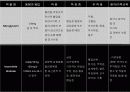 심근경색 er 컨퍼런스 문헌고찰 ppt ♥ 33페이지