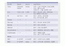 요로결석 문헌고찰/간호사정 ppt ♥ 18페이지
