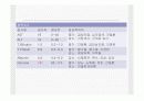 요로결석 문헌고찰/간호사정 ppt ♥ 19페이지