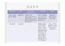 요로결석 문헌고찰/간호사정 ppt ♥ 23페이지