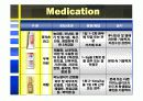 경골골절 문헌고찰/간호사정 ppt (사진많음)♥ 15페이지