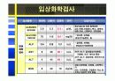 경골골절 문헌고찰/간호사정 ppt (사진많음)♥ 16페이지