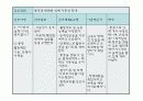 경골골절 문헌고찰/간호사정 ppt (사진많음)♥ 19페이지
