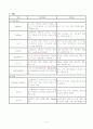 위암 케이스 5페이지