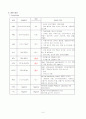 위암 케이스 6페이지