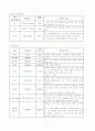 위암 케이스 7페이지