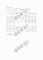 [공학/컴퓨터/통신] 포사체운동 5페이지