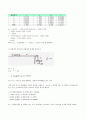 뉴턴의_제2법칙_실험보고서 5페이지