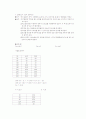 염화칼슘의_용해열측정 2페이지