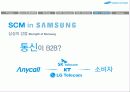 삼성의 공급망 경영과 발전방향 32페이지