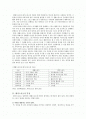 우리나라 레저스포츠 활동의 현황과 활성화 방안 - 레저스포츠의 개요, 특징, 스포츠 참여의 유형, 레저스포츠 현황, 활동의 문제점 2페이지