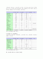 우리나라 레저스포츠 활동의 현황과 활성화 방안 - 레저스포츠의 개요, 특징, 스포츠 참여의 유형, 레저스포츠 현황, 활동의 문제점 7페이지