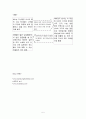 삼성에버랜드-지식경영시스템 '知-타운' 5페이지