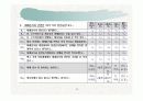 제례음식전문점 브랜드 설립과 사업계획서(창업계획서) 8페이지
