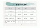 제례음식전문점 브랜드 설립과 사업계획서(창업계획서) 10페이지