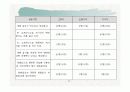 제례음식전문점 브랜드 설립과 사업계획서(창업계획서) 11페이지