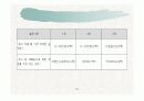 제례음식전문점 브랜드 설립과 사업계획서(창업계획서) 12페이지
