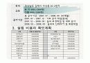 제례음식전문점 브랜드 설립과 사업계획서(창업계획서) 36페이지