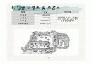제례음식전문점 브랜드 설립과 사업계획서(창업계획서) 37페이지