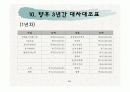 제례음식전문점 브랜드 설립과 사업계획서(창업계획서) 49페이지