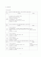 사회복지관 현장실습 기관분석보고서, 실습일정, 중간평가서, 종결평가서, 결론평가 실습보고서 5페이지