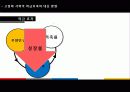 고령화사회의 파급효과 및 대응방안 8페이지