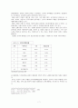 아모레퍼시픽 글로벌경영 성공사례 7페이지