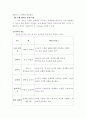 지능과 개인차에 대한 모든것(완벽정리) 4페이지