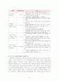 피아제와 비고스키의 인지발달이론에 대한 비교분석(완벽정리) 5페이지