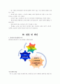 팀티칭에 대한 모든것(완벽분석정리) 10페이지