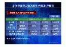 농산물 전자상거래의 문제와 과제 12페이지